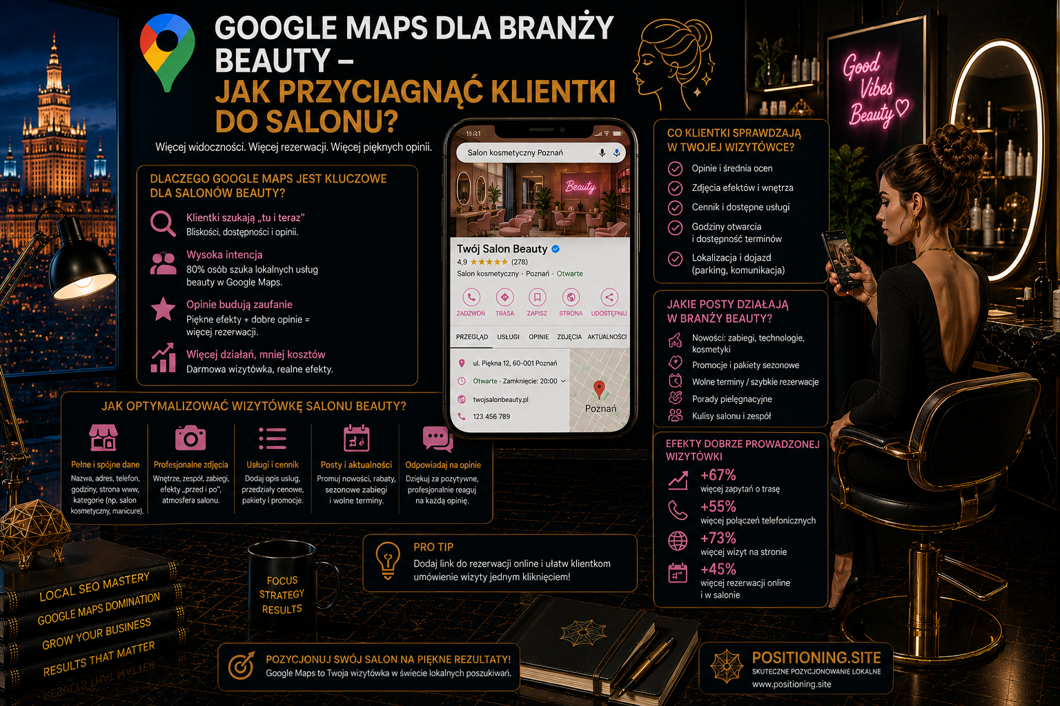Google Maps dla startupów – od czego zacząć budowanie widoczności lokalnej?