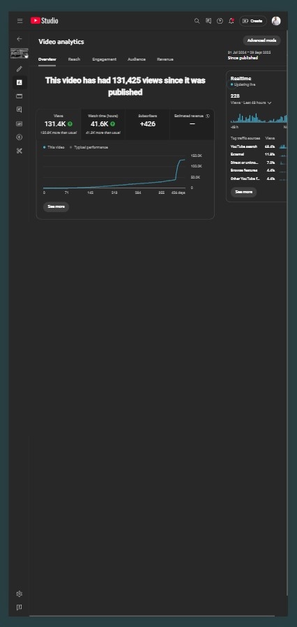 Pozycjonowanie stron dzięki linkom z YouTube