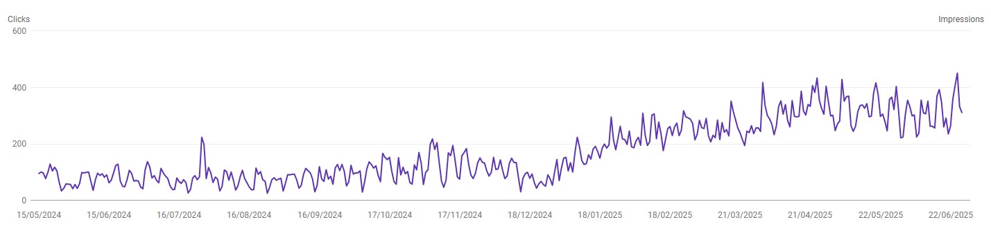 SEO a skuteczność blasta: kontrowersyjna technika pod lupą