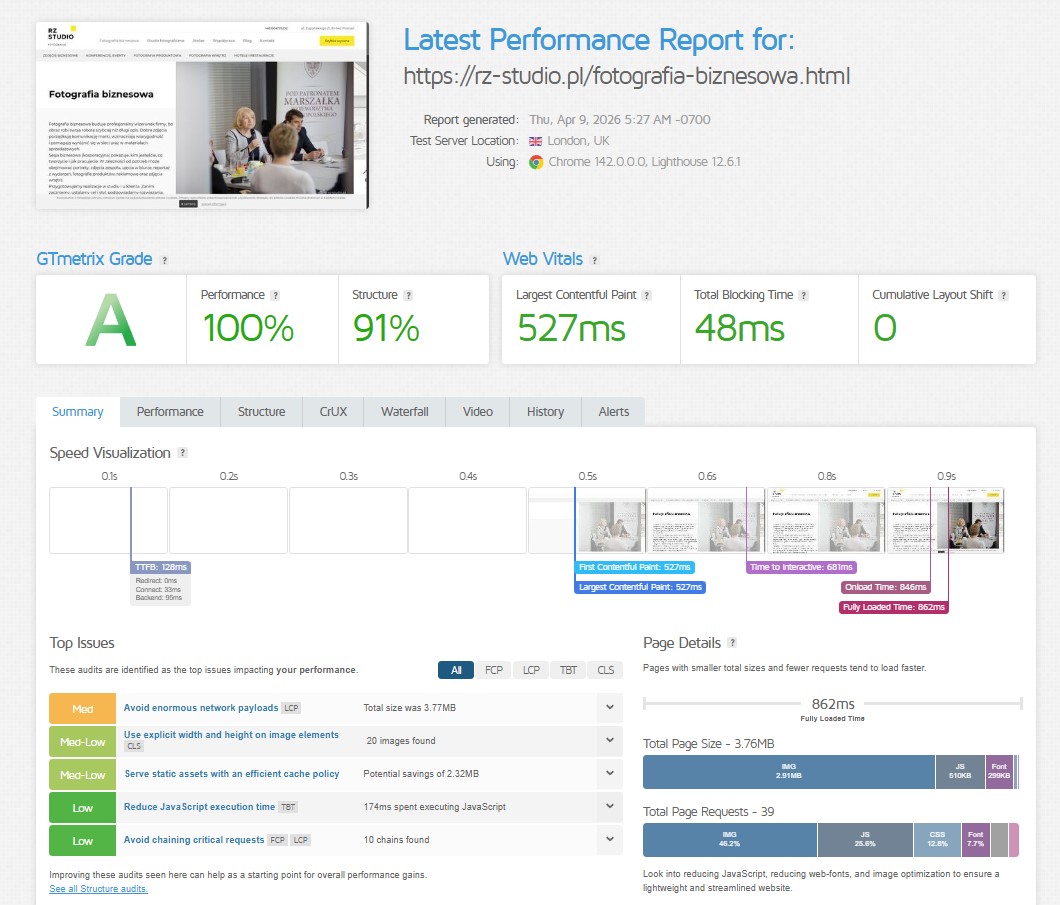 Pozycjonowanie Poznań – case study rz-studio.pl: wynik 100% Performance w GTmetrix dla podstrony fotografia biznesowa przy czasie ładowania LCP wynoszącym 527ms.